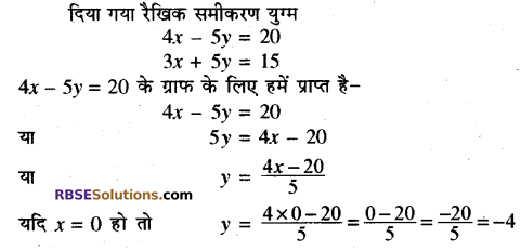 Rajasthan Board RBSE Class 10 Maths Chapter 4 दो चरों वाले रैखिक समीकरण एवं असमिकाएँ Ex 4.1 15