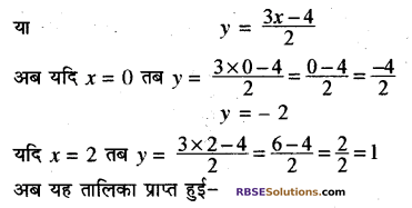 Rajasthan Board RBSE Class 10 Maths Chapter 4 दो चरों वाले रैखिक समीकरण एवं असमिकाएँ Ex 4.1 5