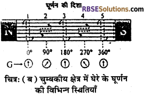 RBSE Solutions for Class 10 Science Chapter 10 विद्युत धारा image - 13