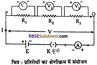 RBSE Solutions for Class 10 Science Chapter 10 विद्युत धारा image - 15